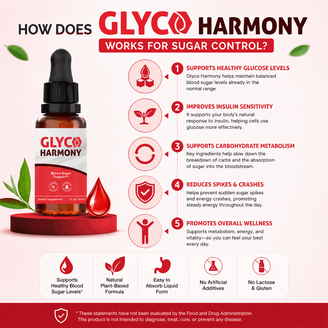 How Does Glyco Harmony Works
